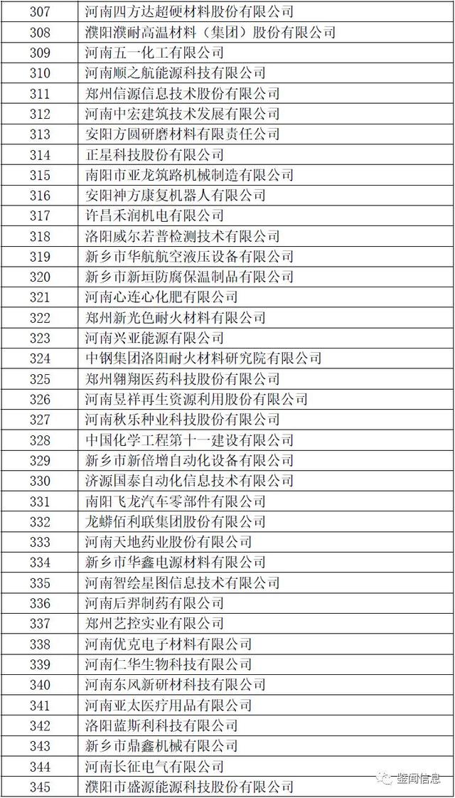 2017河南首批拟认定高新技术企业（名单）