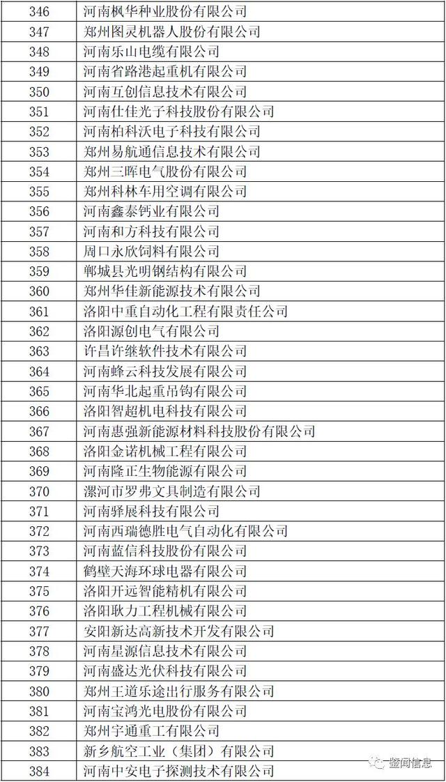 2017河南首批拟认定高新技术企业（名单）