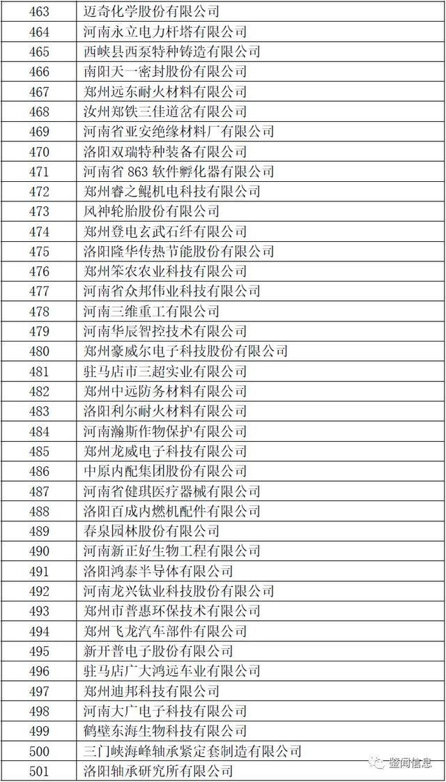 2017河南首批拟认定高新技术企业（名单）