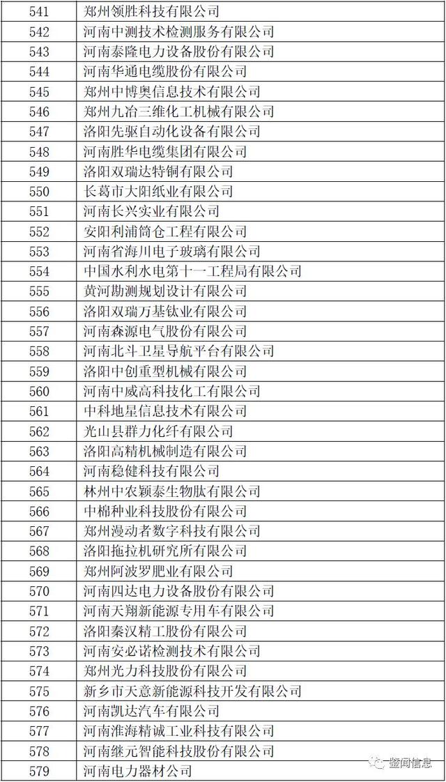 2017河南首批拟认定高新技术企业（名单）