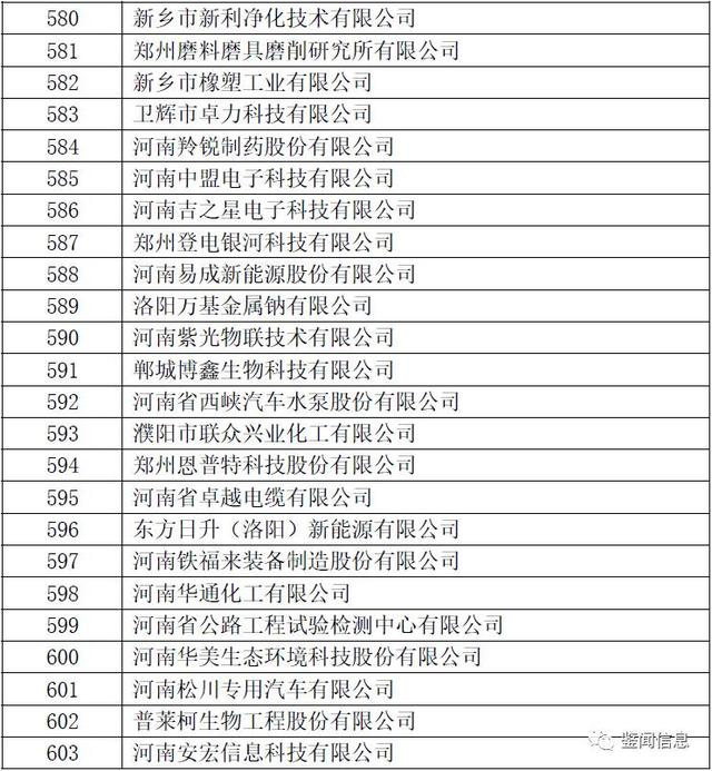 2017河南首批拟认定高新技术企业（名单）