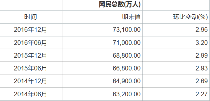 互联网跟帖评论实名制出台  水军哭晕在厕所