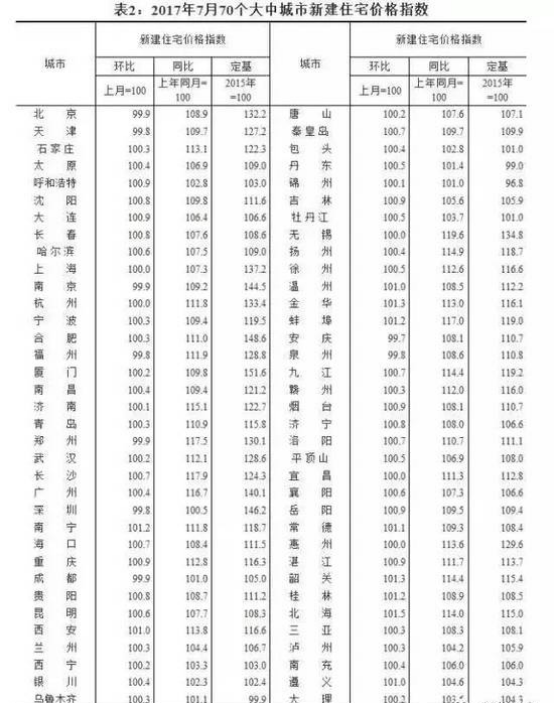 70城楼市降温，未来楼市将有何走向？