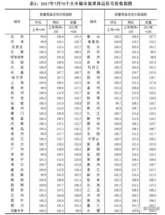 70城楼市降温，未来楼市将有何走向？