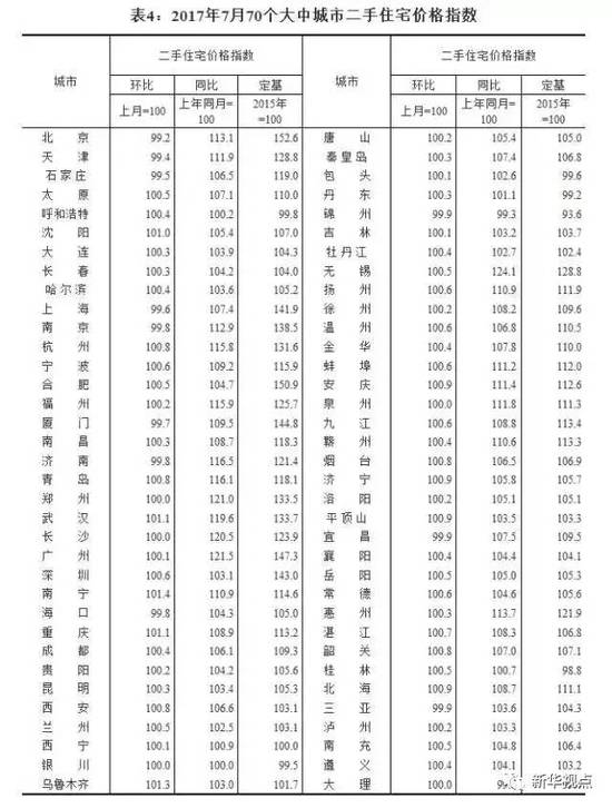 70城楼市降温，未来楼市将有何走向？