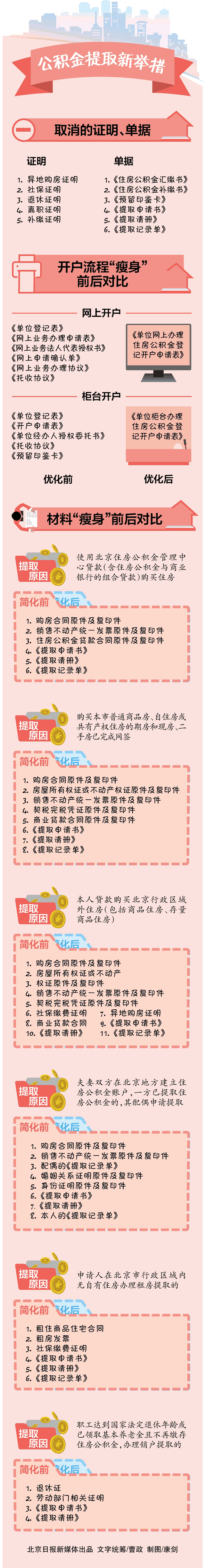 新住房公积金提取流程一览