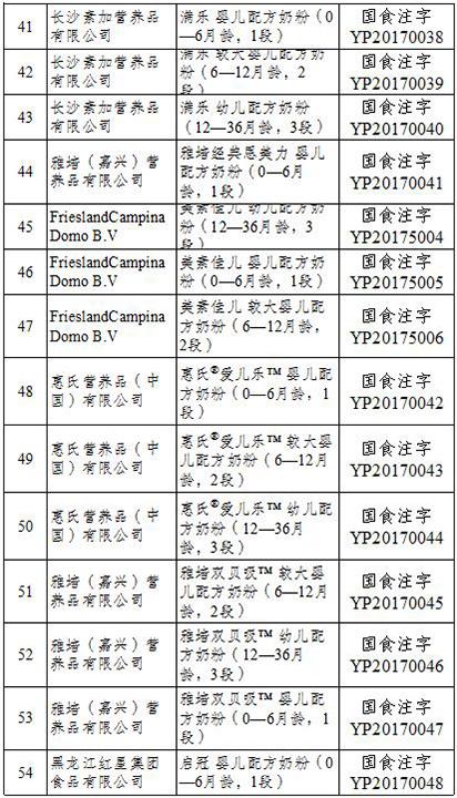 食药监总局公布首批奶粉配方注册企业名单