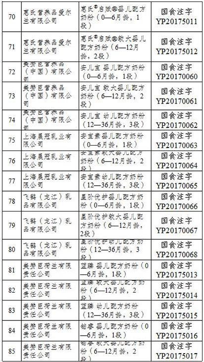食药监总局公布首批奶粉配方注册企业名单