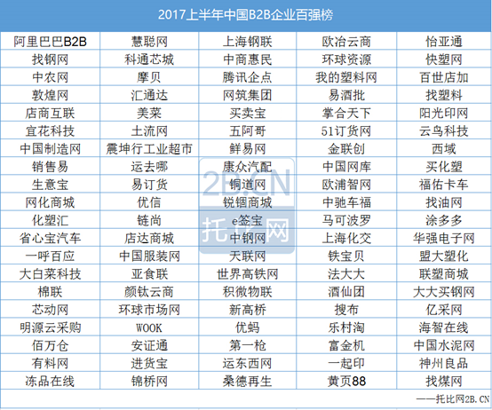 2017上半年中国B2B百强榜