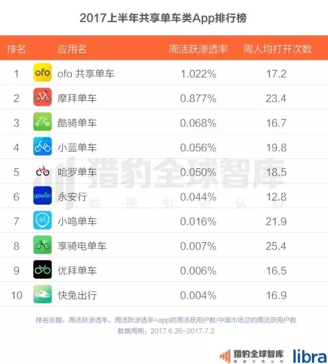 2017上半年中国App排行榜