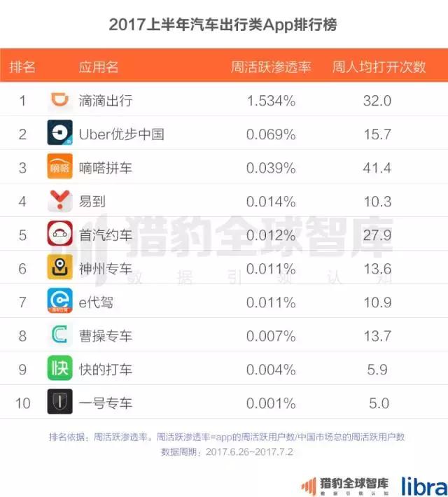 2017上半年中国App排行榜