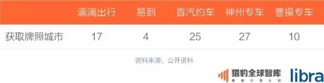 2017上半年中国App排行榜