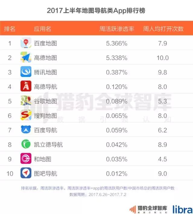 2017上半年中国App排行榜