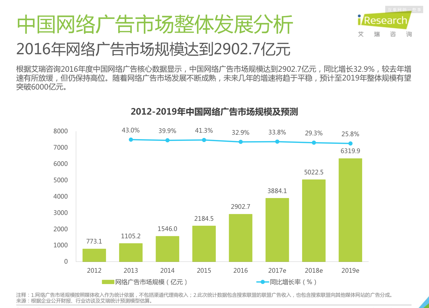 解读互联网盈利变现之王：网络广告