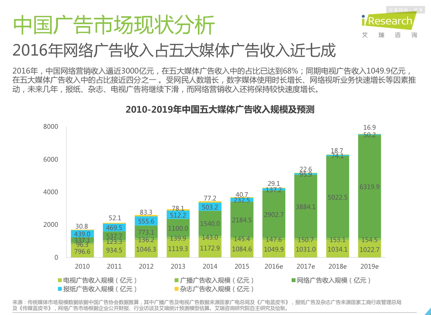 解读互联网盈利变现之王：网络广告