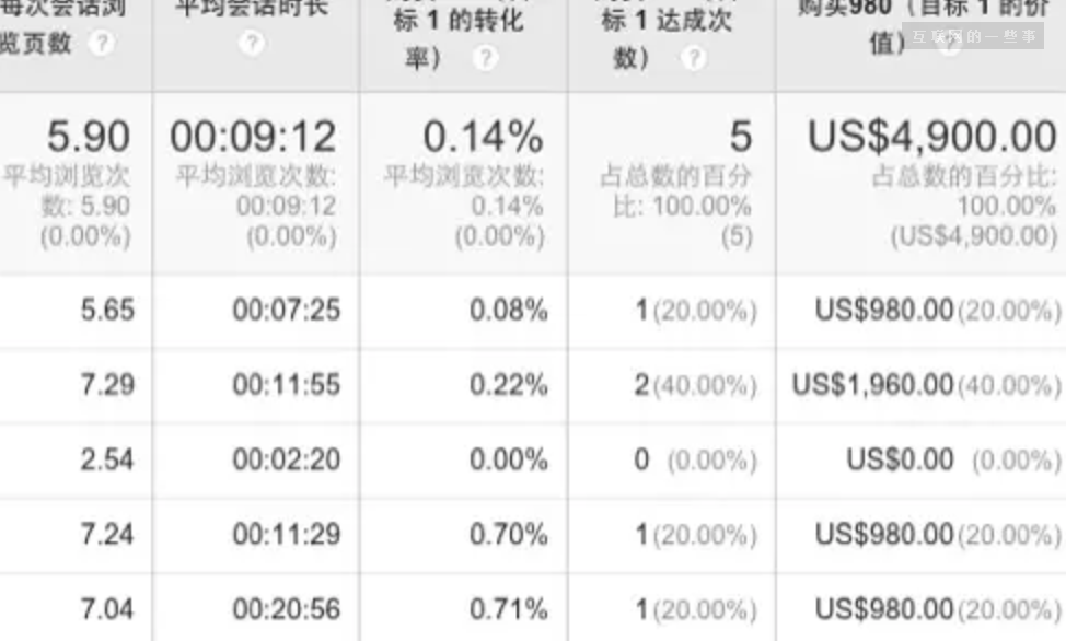 解读互联网盈利变现之王：网络广告