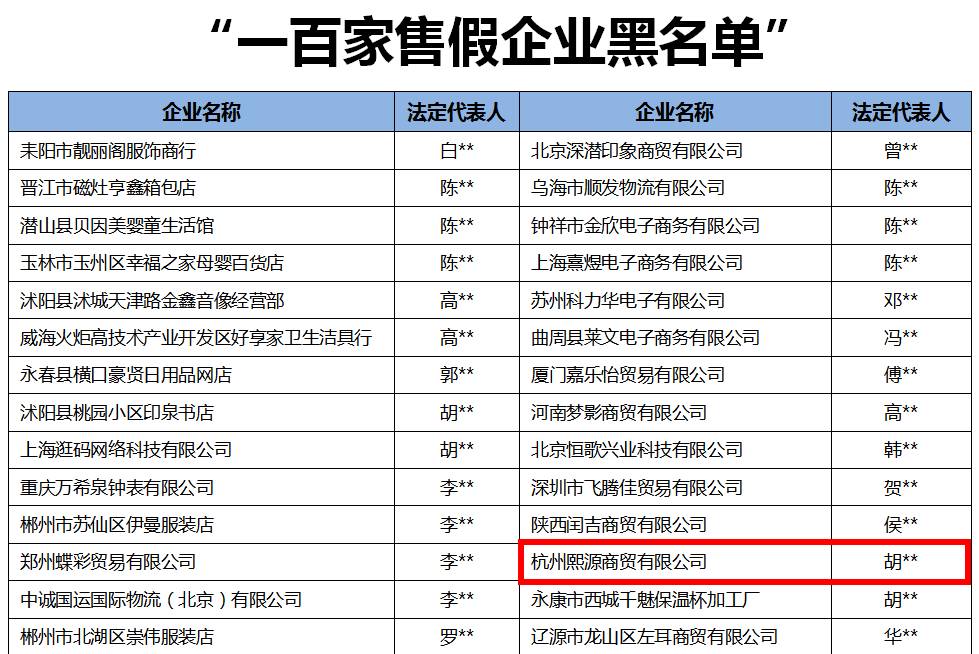 重拳出击！阿里曝光100家假货店铺， 封杀