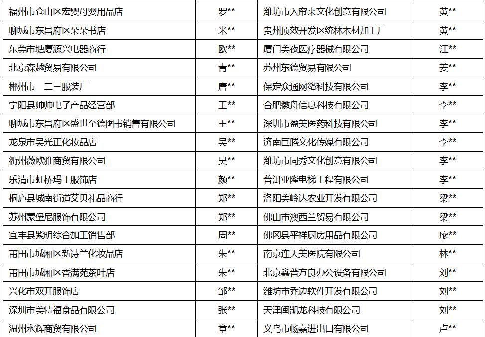 重拳出击！阿里曝光100家假货店铺， 封杀