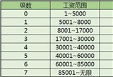 2019新个税起征点5000税率表 个税专项附加扣除计算公式