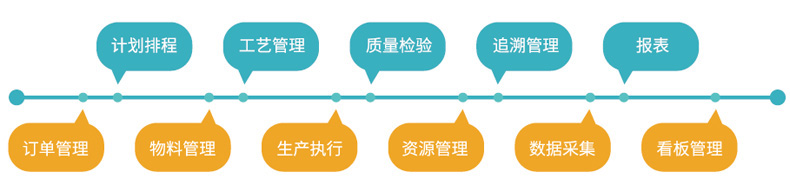 积石山全新原装6ES7223