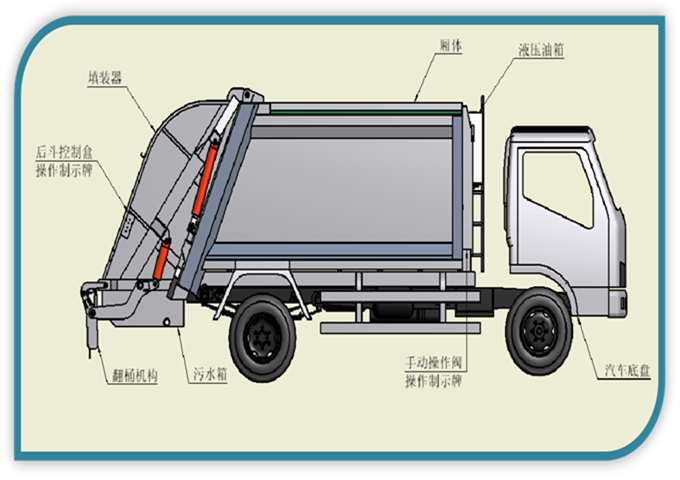 宁河压缩垃圾车*垃圾车促销价格