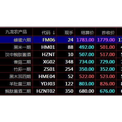 九龙农产品秦岭现货盛通四方交易技巧CCI指标使用技巧介绍