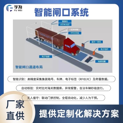 孚为智能海关货车通关系统