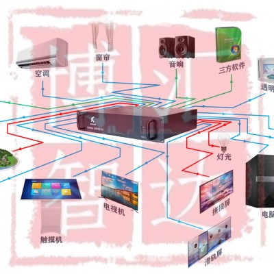 博物馆中控主机全方位智能管理